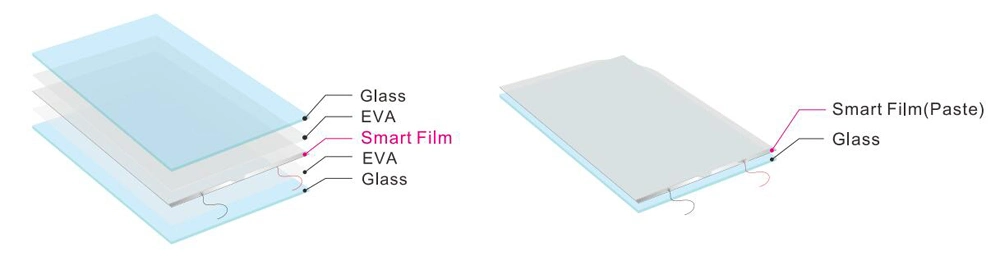 Customized Ultra Clear/Colored DIY Adhesive Privacy Smart Glass for Meeting Room