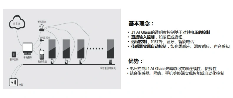 Smart Controllable Switchable Smart Pdlc Film Use for Car Window