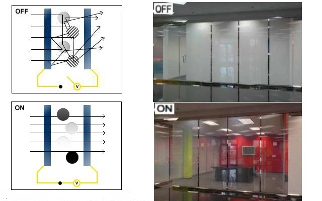 Electric Pdlc Privacy Smart Glass Switchable Glass for Window Door Partition
